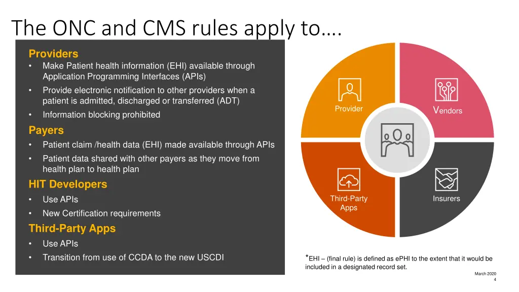 the onc and cms rules apply to
