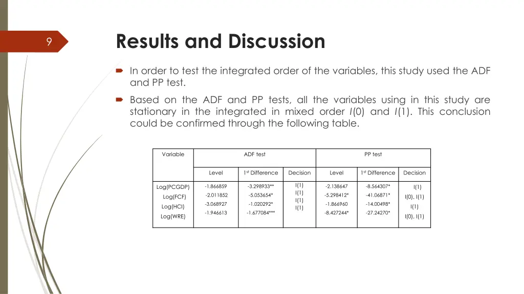 results and discussion