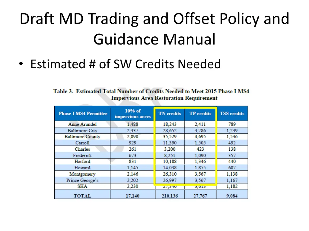 draft md trading and offset policy and guidance