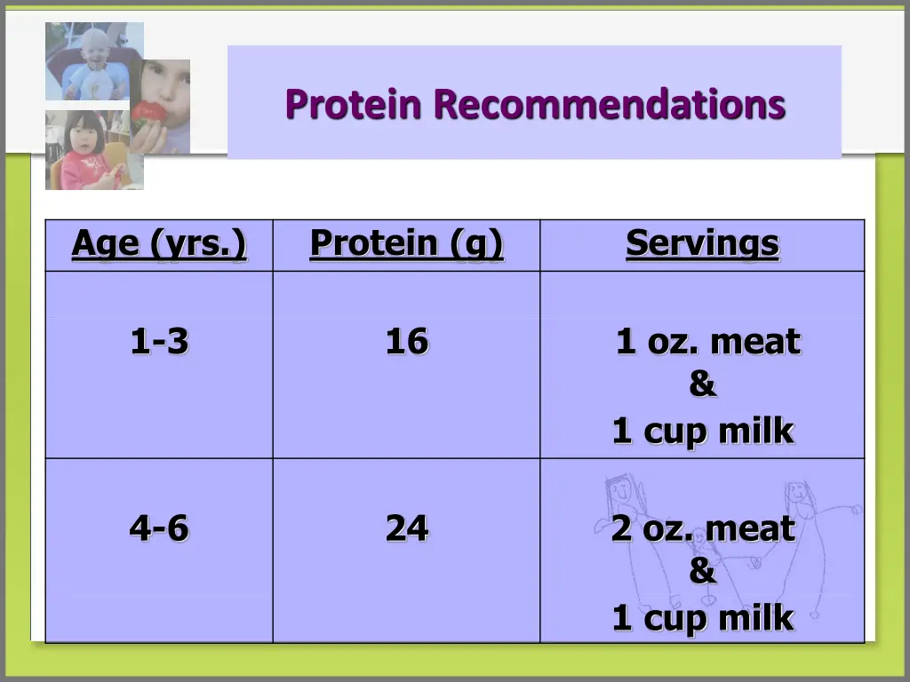 protein recommendations