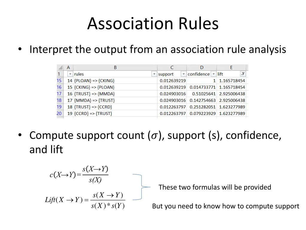association rules