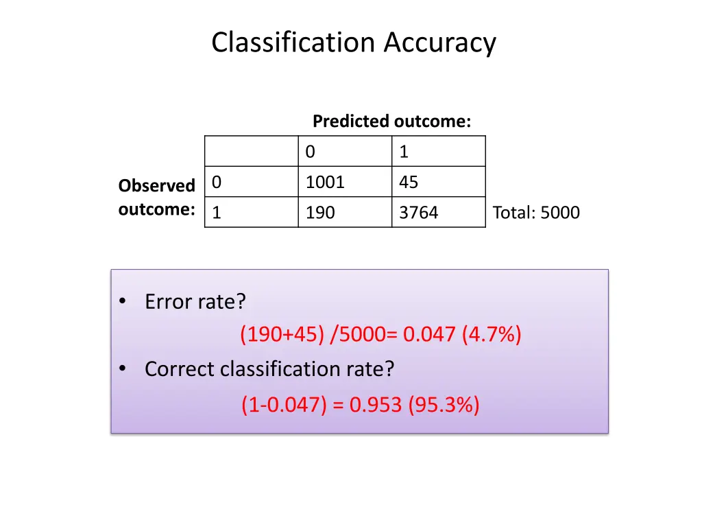 classification accuracy