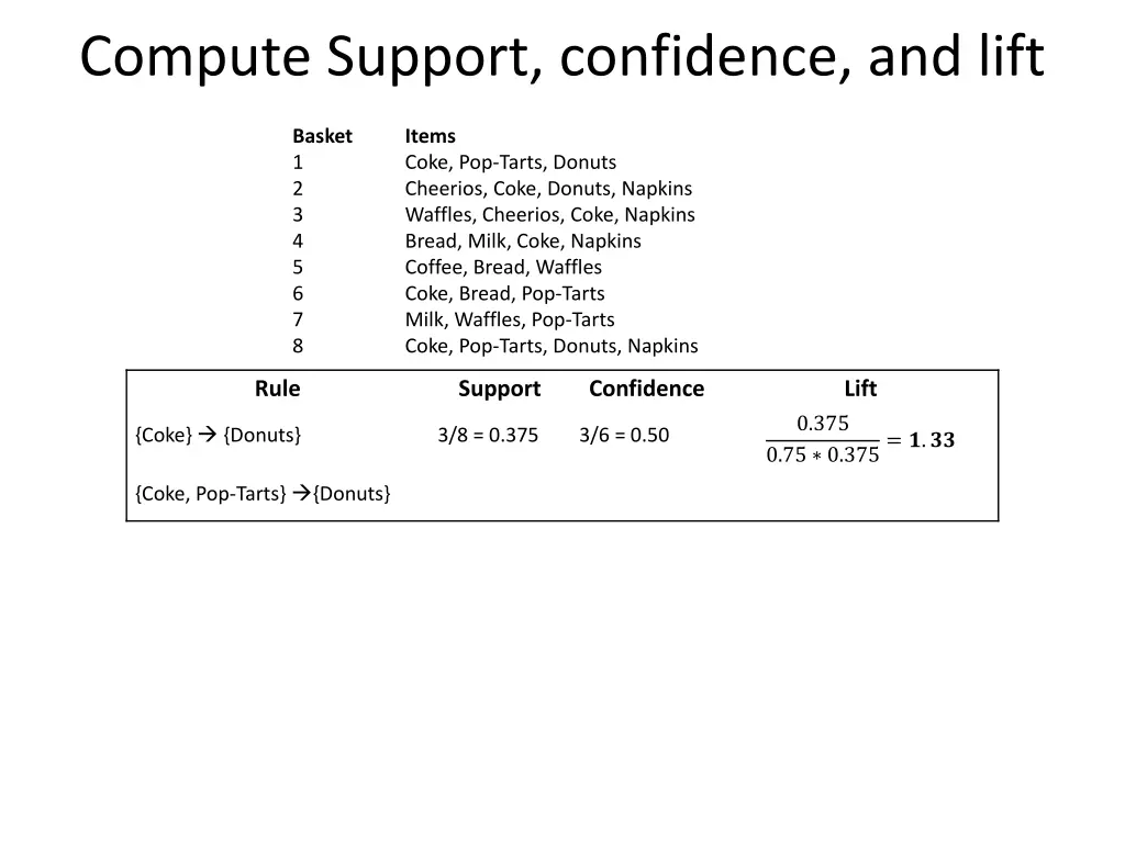 compute support confidence and lift 1