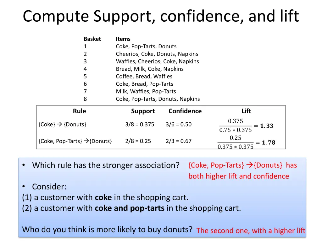 compute support confidence and lift 3