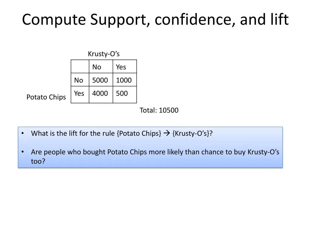 compute support confidence and lift 4