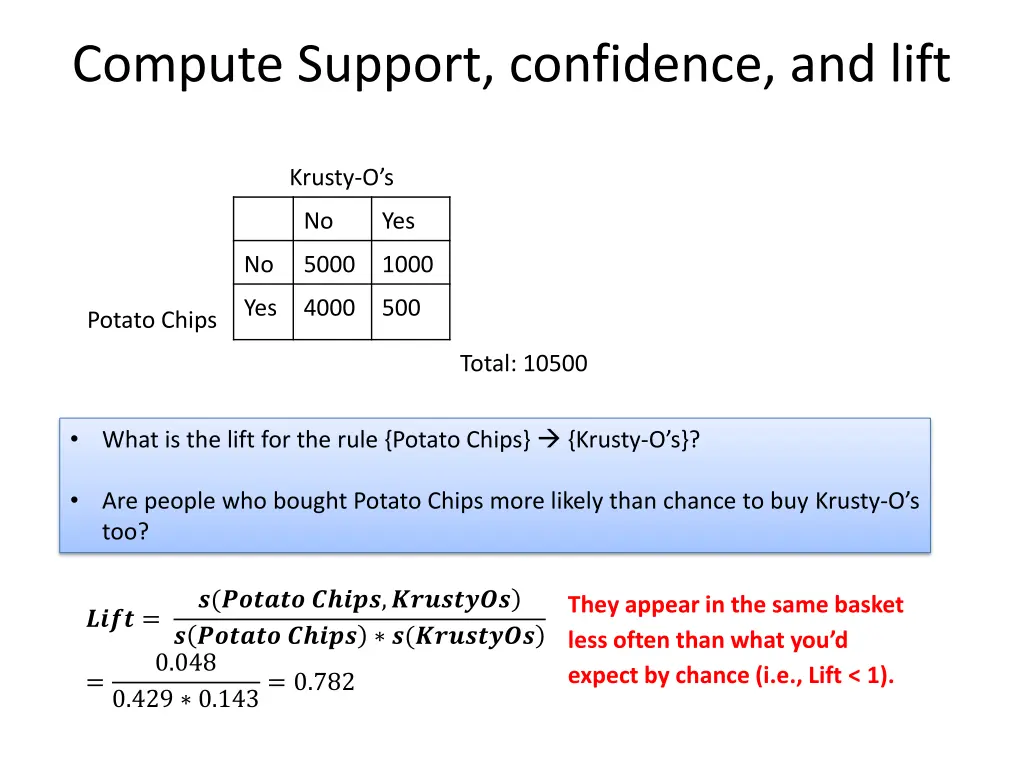 compute support confidence and lift 5
