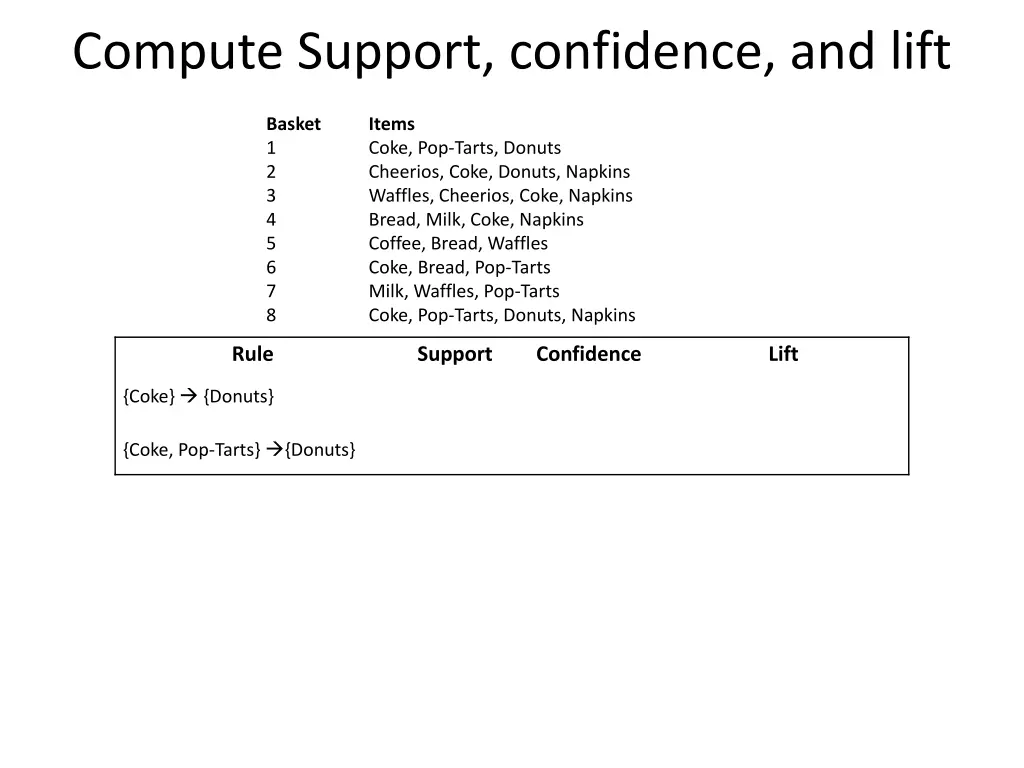 compute support confidence and lift
