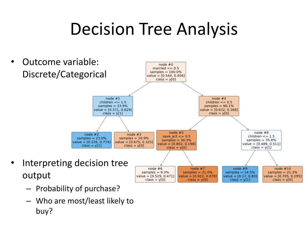decision tree analysis