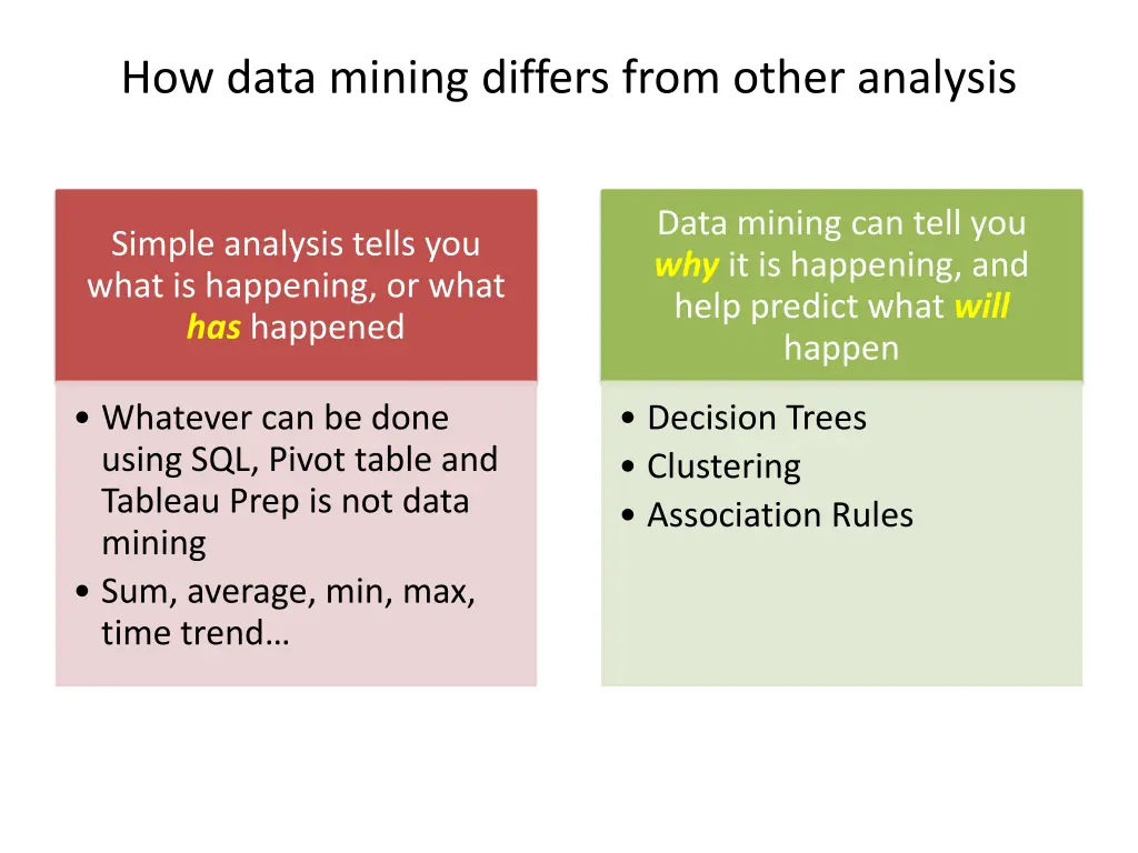 how data mining differs from other analysis