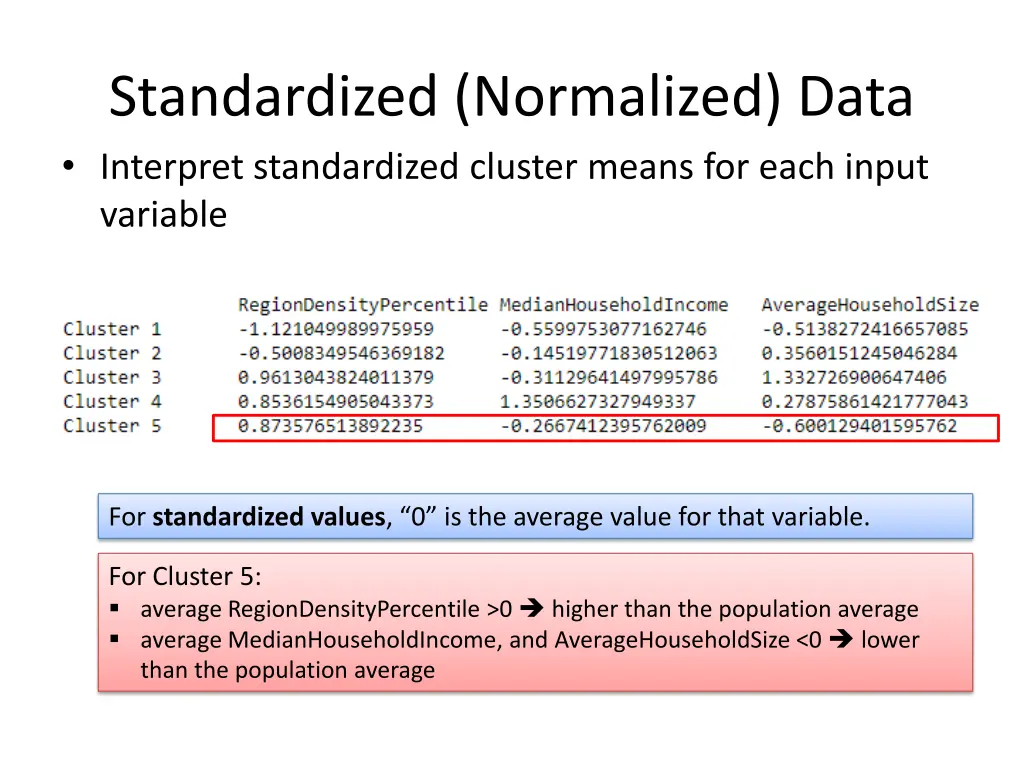 standardized normalized data interpret