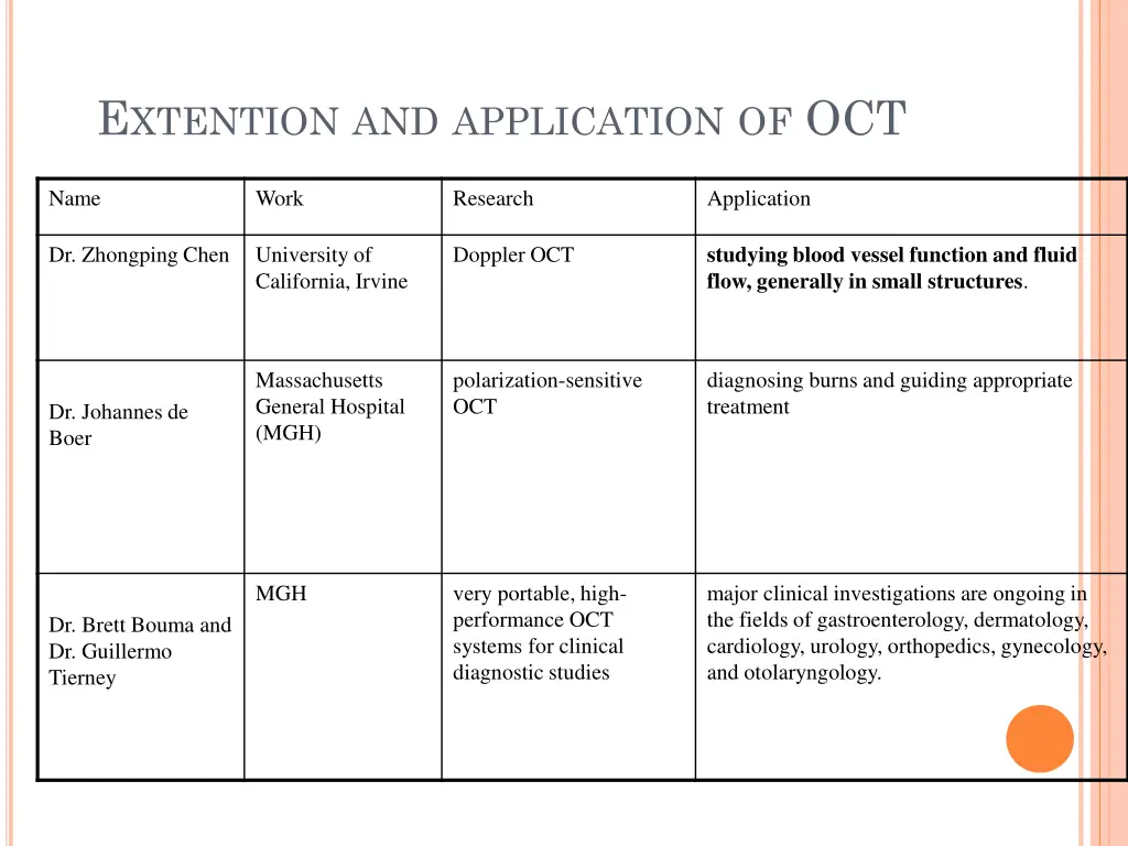 e xtention and application of oct
