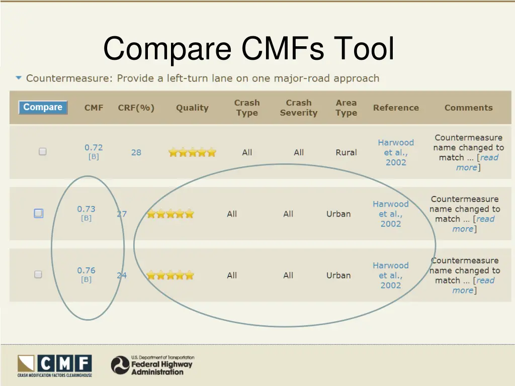 compare cmfs tool