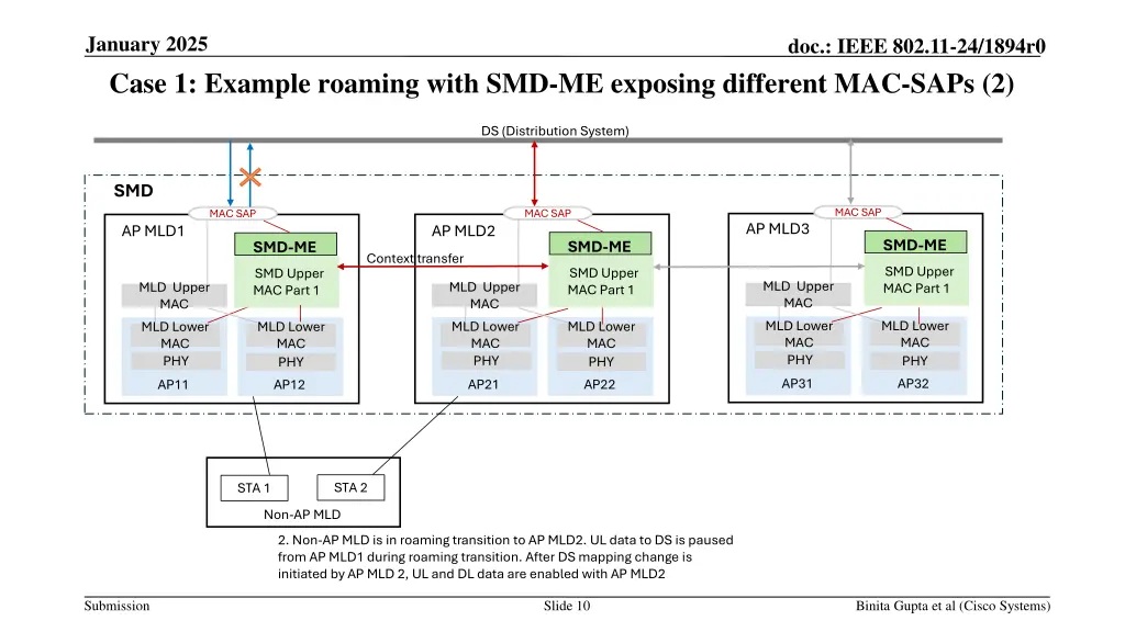 january 2025 case 1 example roaming with 1