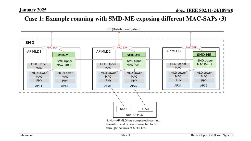 january 2025 case 1 example roaming with 2