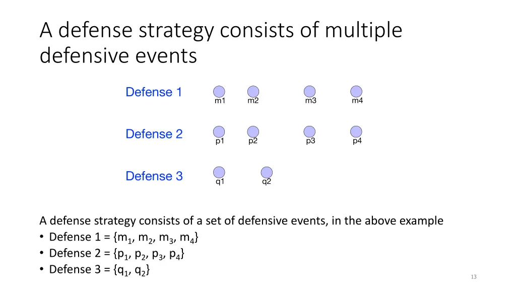 a defense strategy consists of multiple defensive