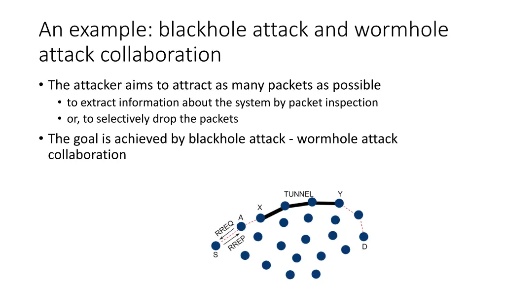 an example blackhole attack and wormhole attack