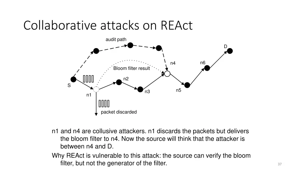 collaborative attacks on react