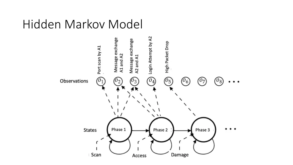 hidden markov model 1