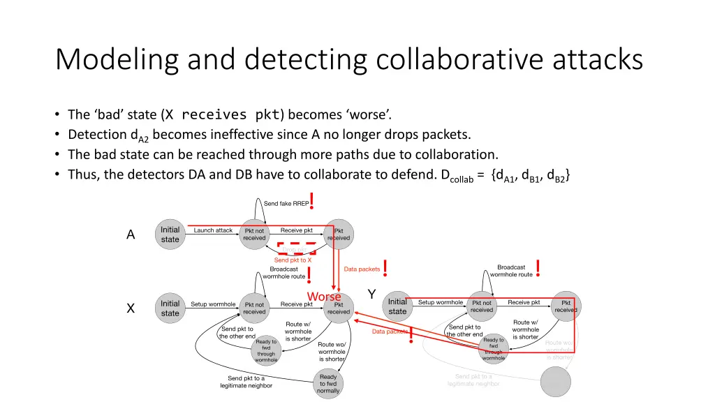 modeling and detecting collaborative attacks
