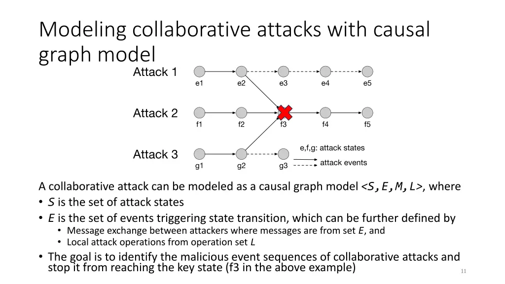modeling collaborative attacks with causal graph