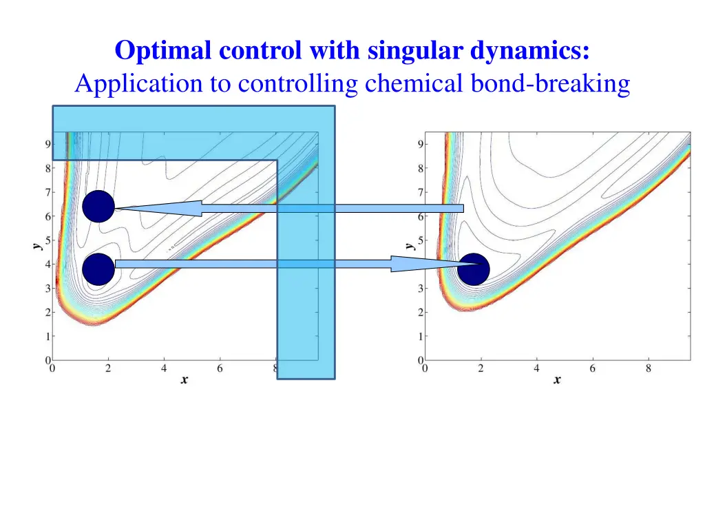 optimal control with singular dynamics 1