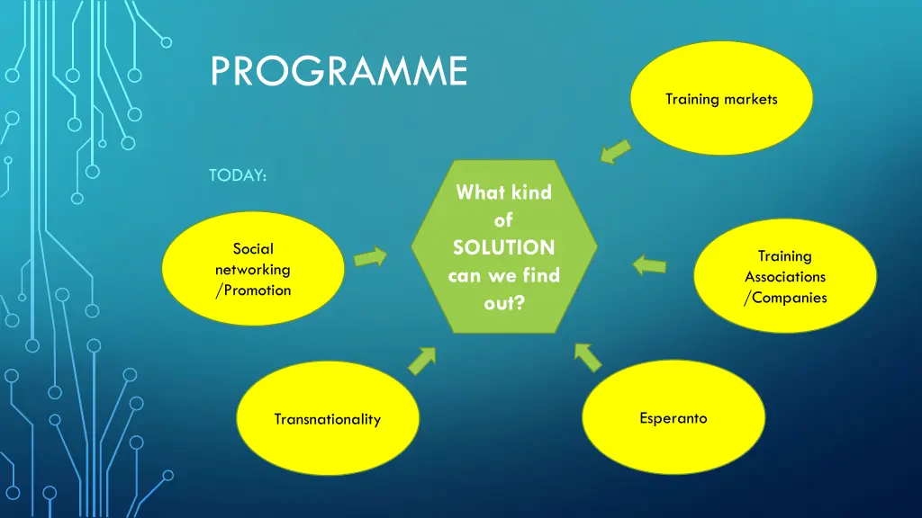 programme