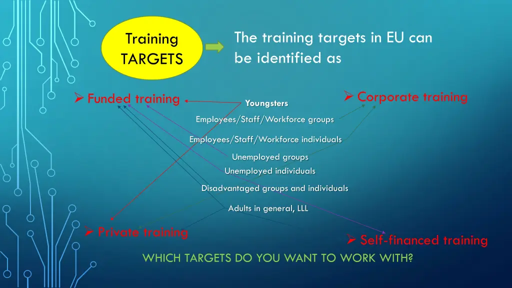 the training targets in eu can be identified as