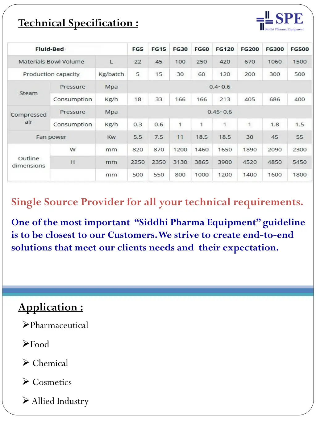 technical specification