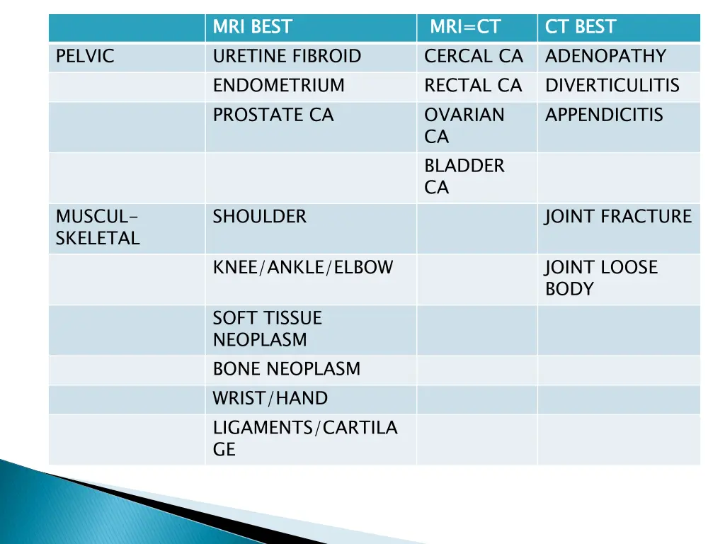 mri uretine fibroid endometrium prostate ca