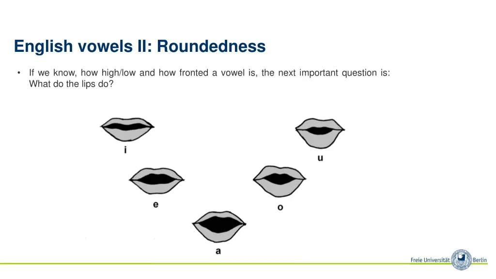 english vowels ii roundedness