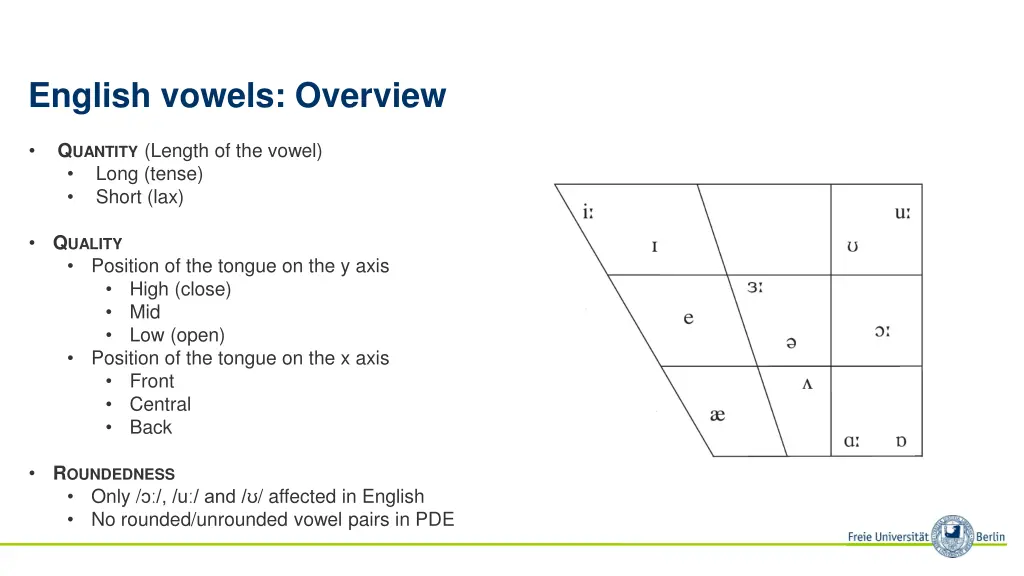 english vowels overview
