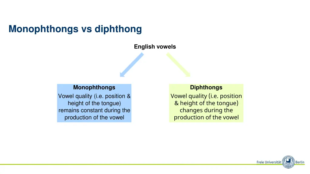 monophthongs vs diphthong