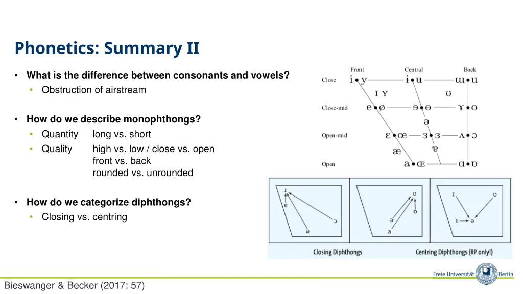 phonetics summary ii