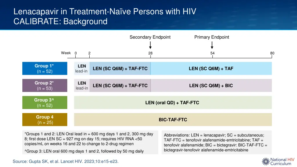lenacapavir in treatment na ve persons with 1