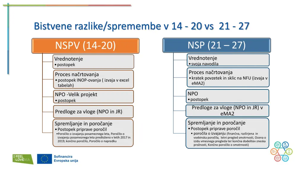 bistvene razlike spremembe v 14 20 vs 21 27