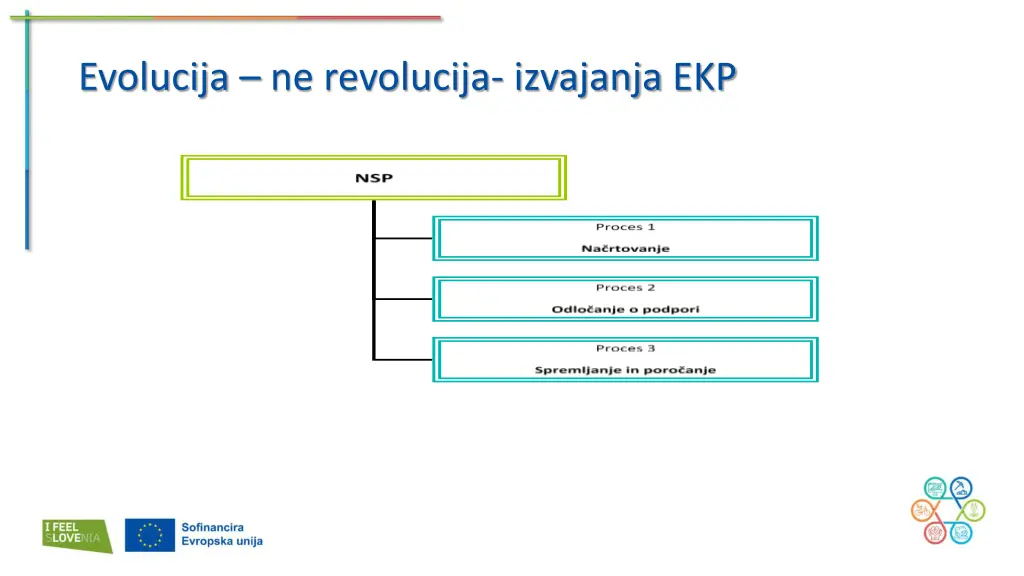 evolucija ne revolucija izvajanja ekp