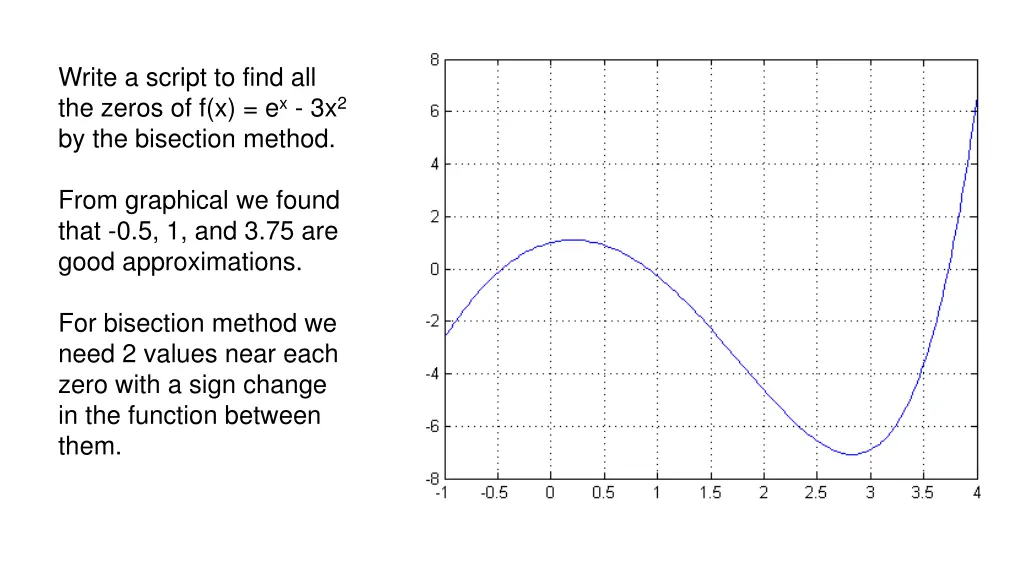 write a script to find all the zeros