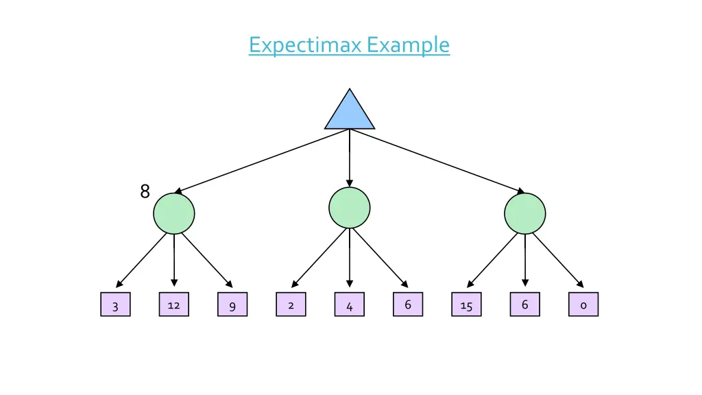 expectimax example 1