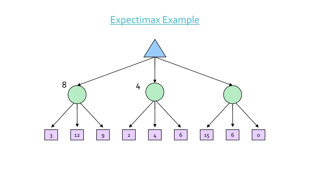 expectimax example 2