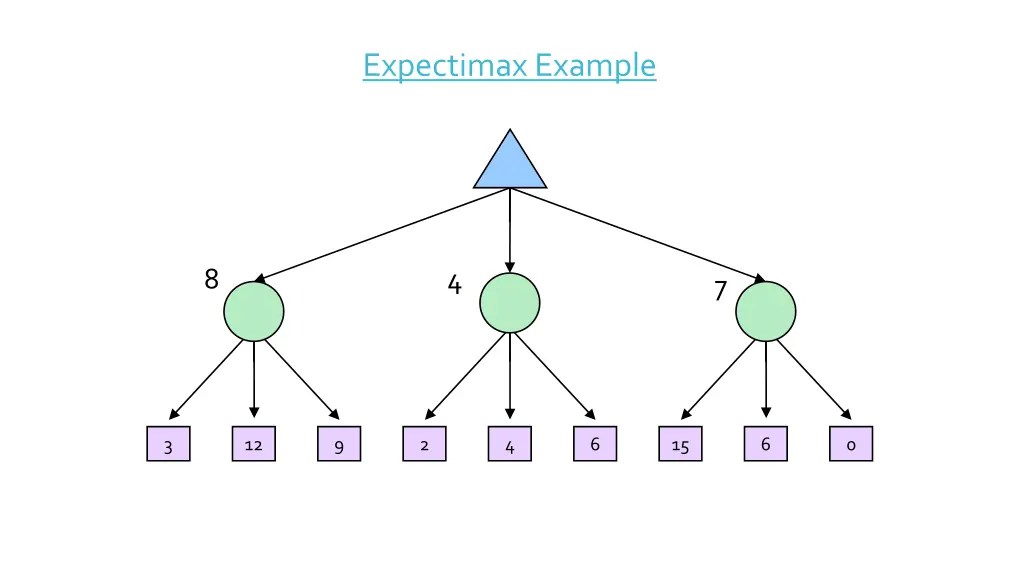expectimax example 3
