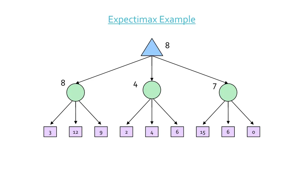 expectimax example 4