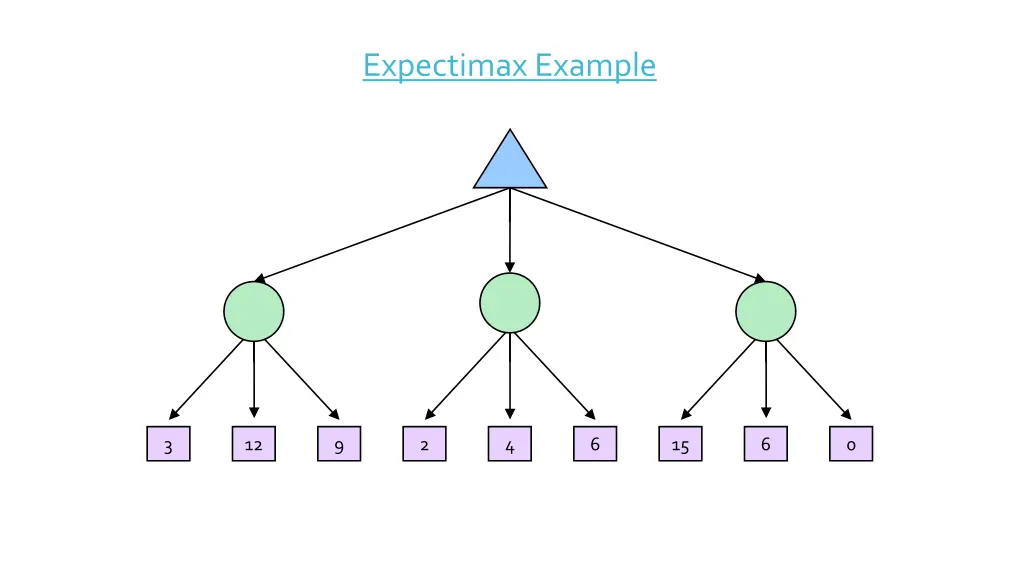 expectimax example