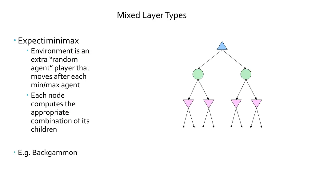 mixed layer types