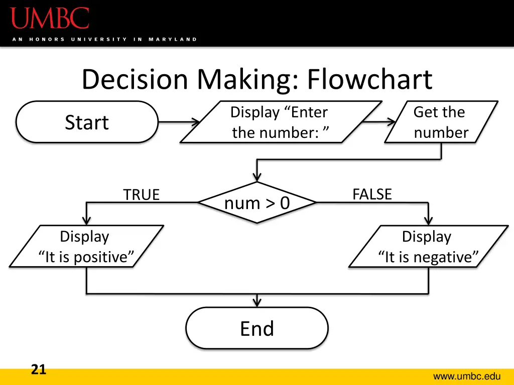 decision making flowchart display enter the number