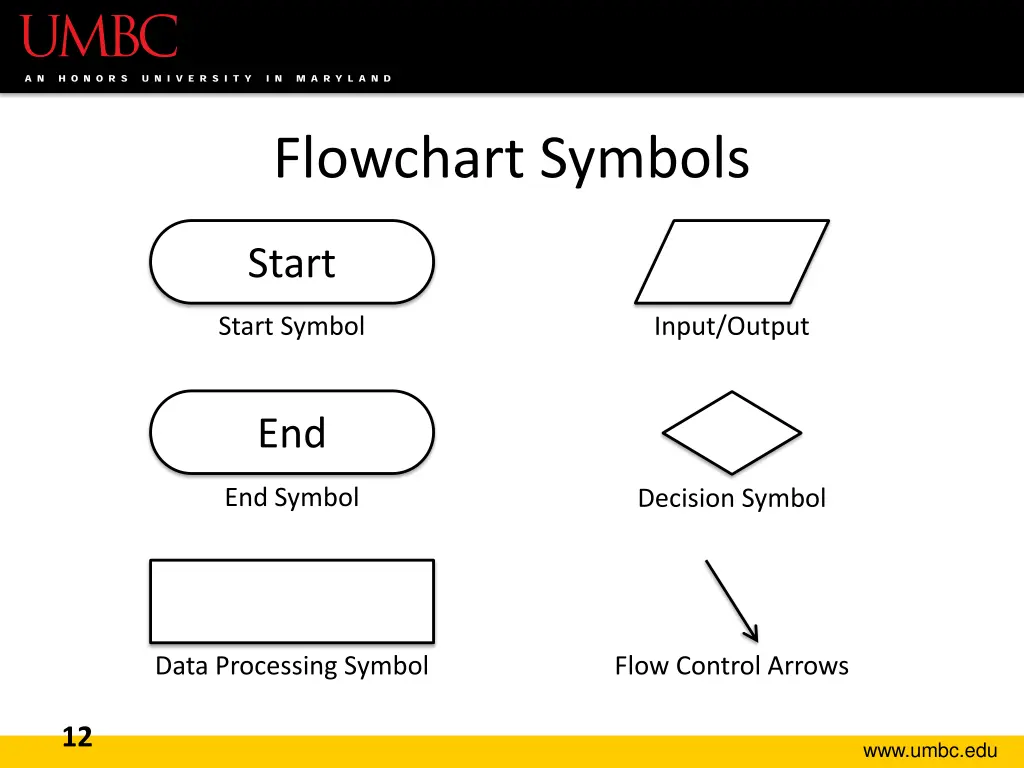 flowchart symbols