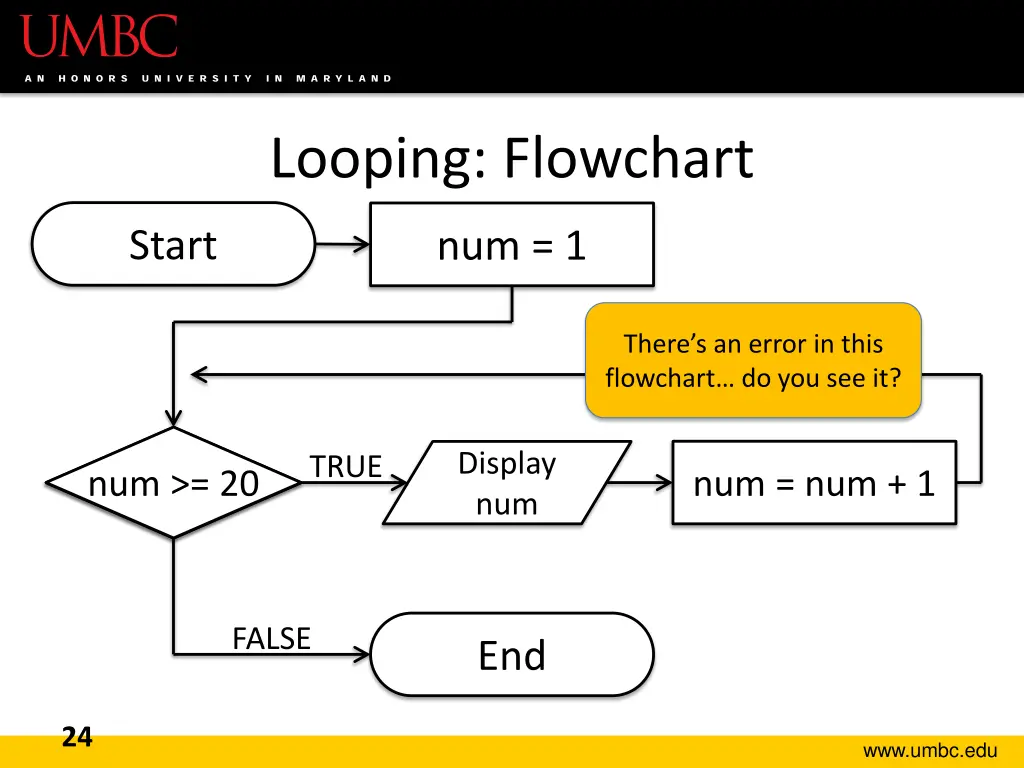 looping flowchart