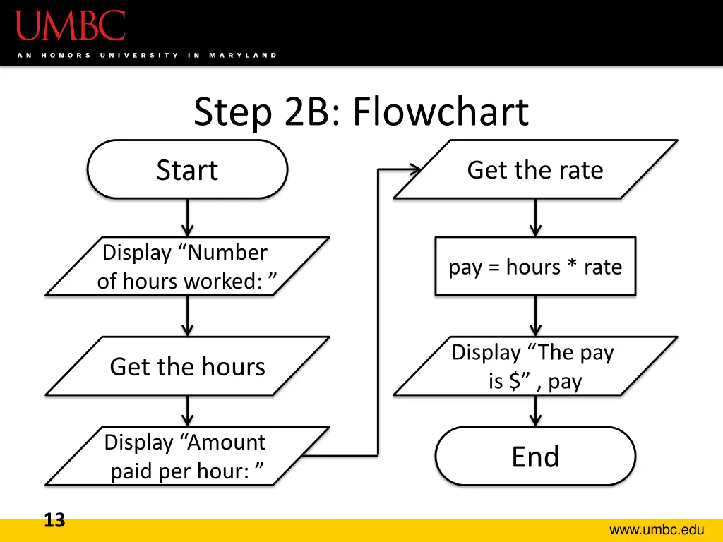 step 2b flowchart