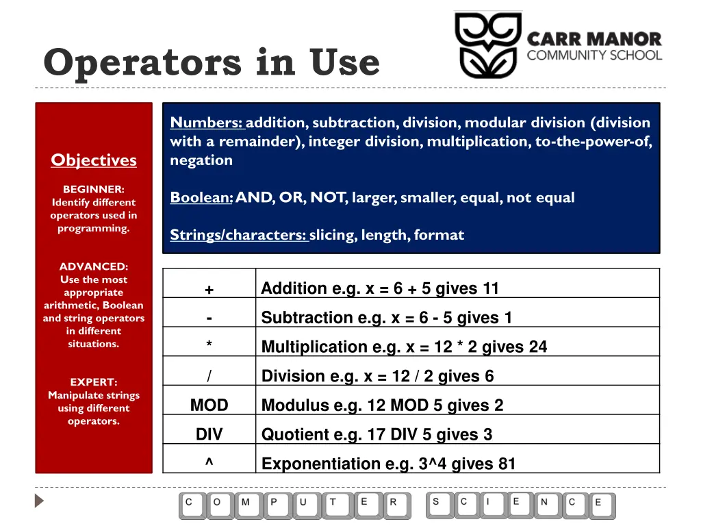 operators in use