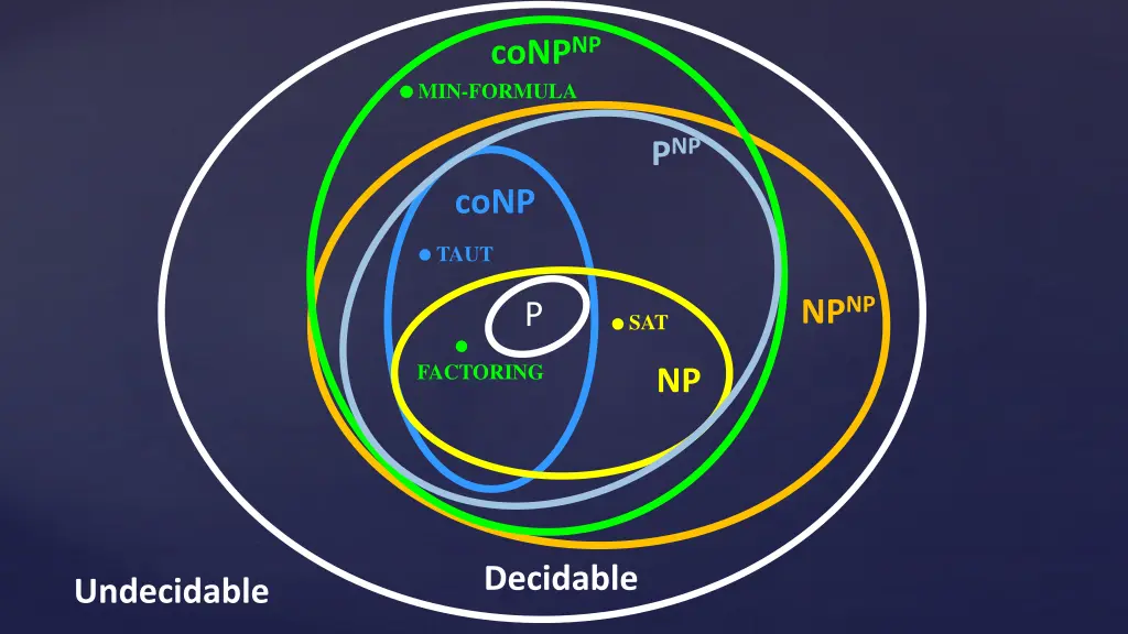conp np