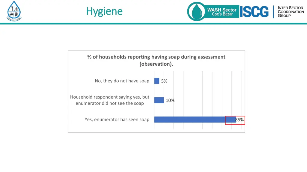 hygiene hygiene 1